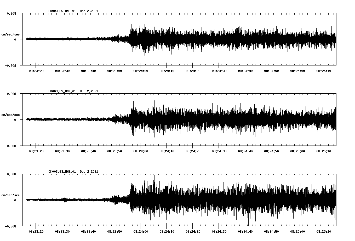 waveform image