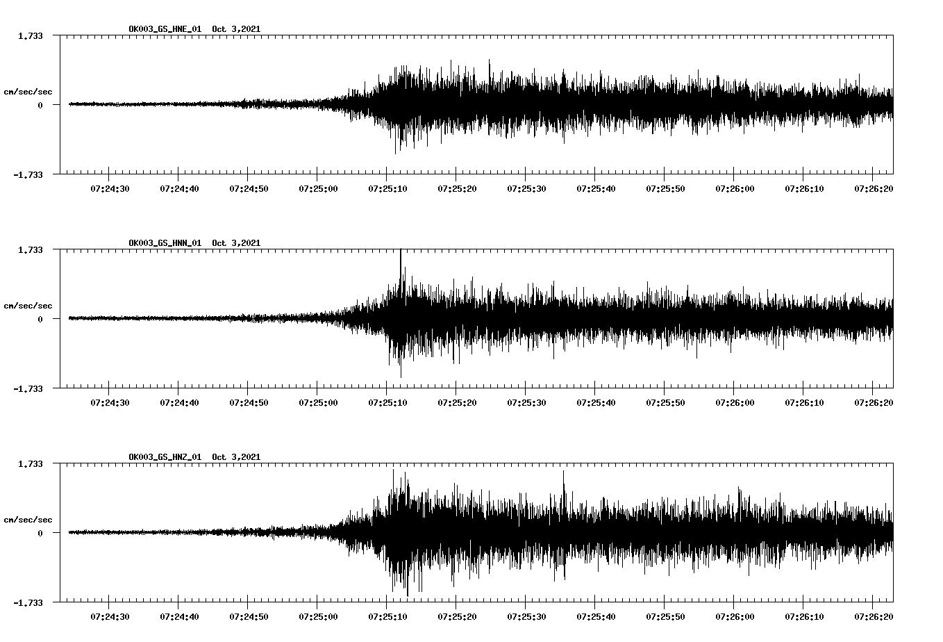 waveform image