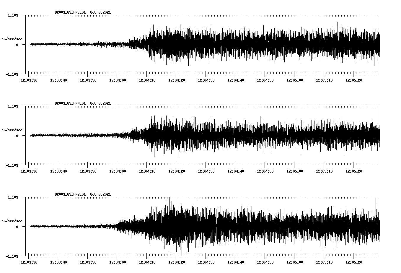 waveform image