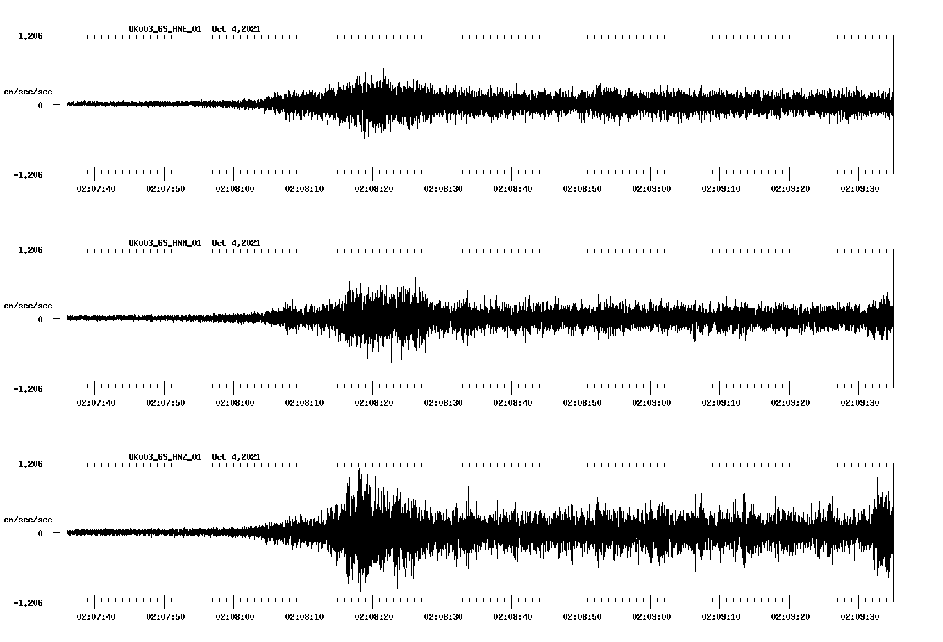 waveform image