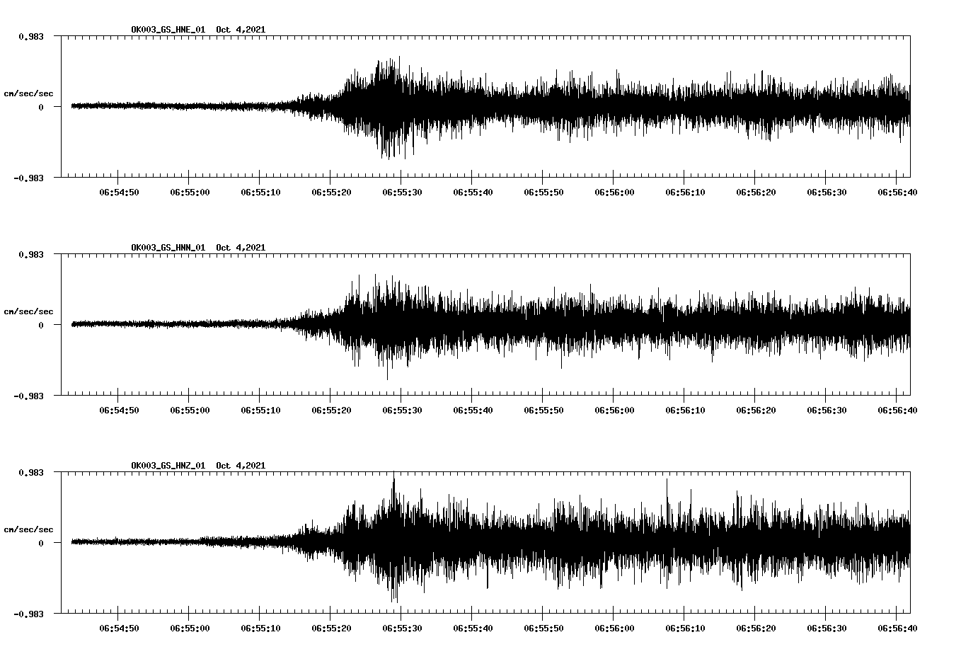 waveform image
