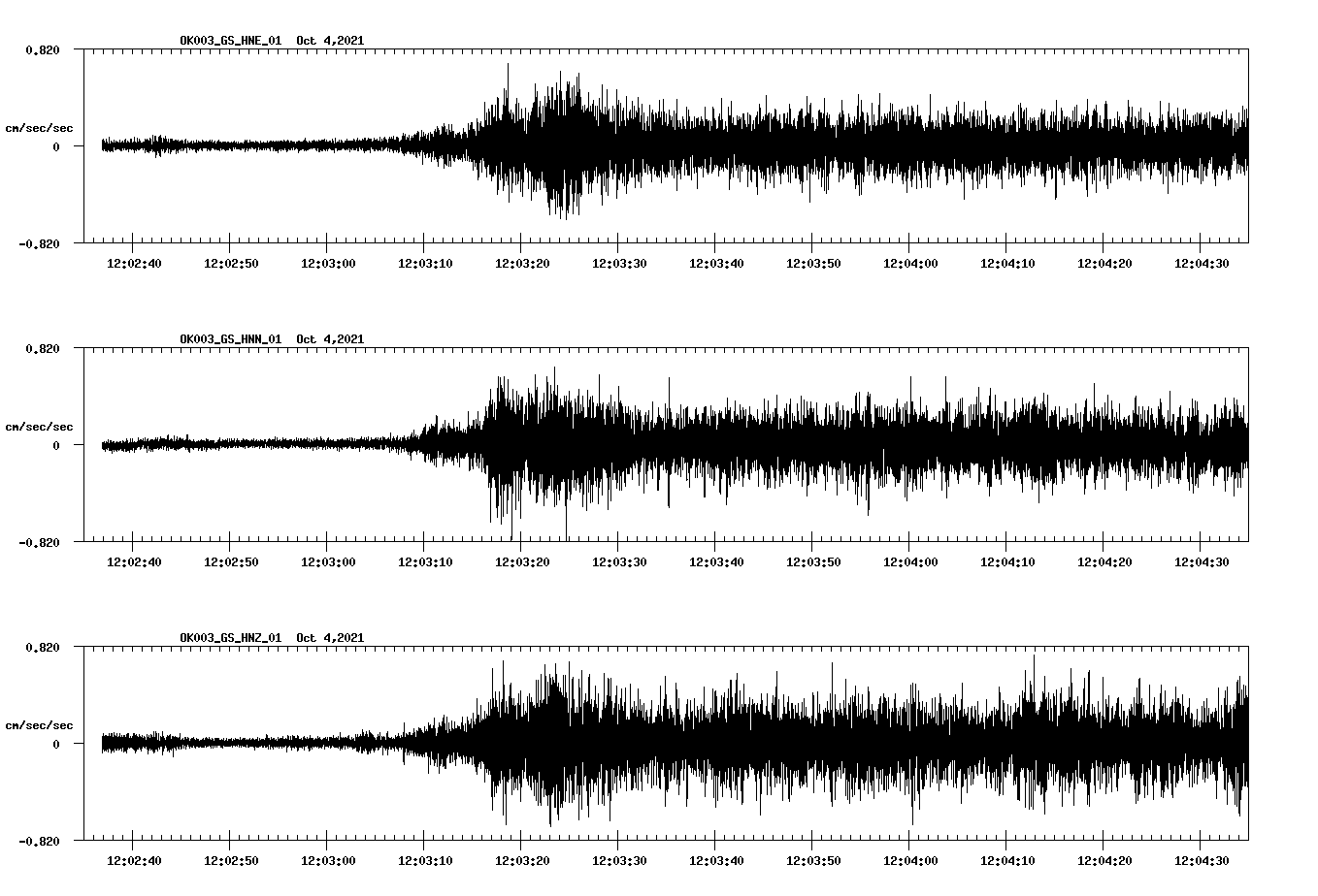 waveform image