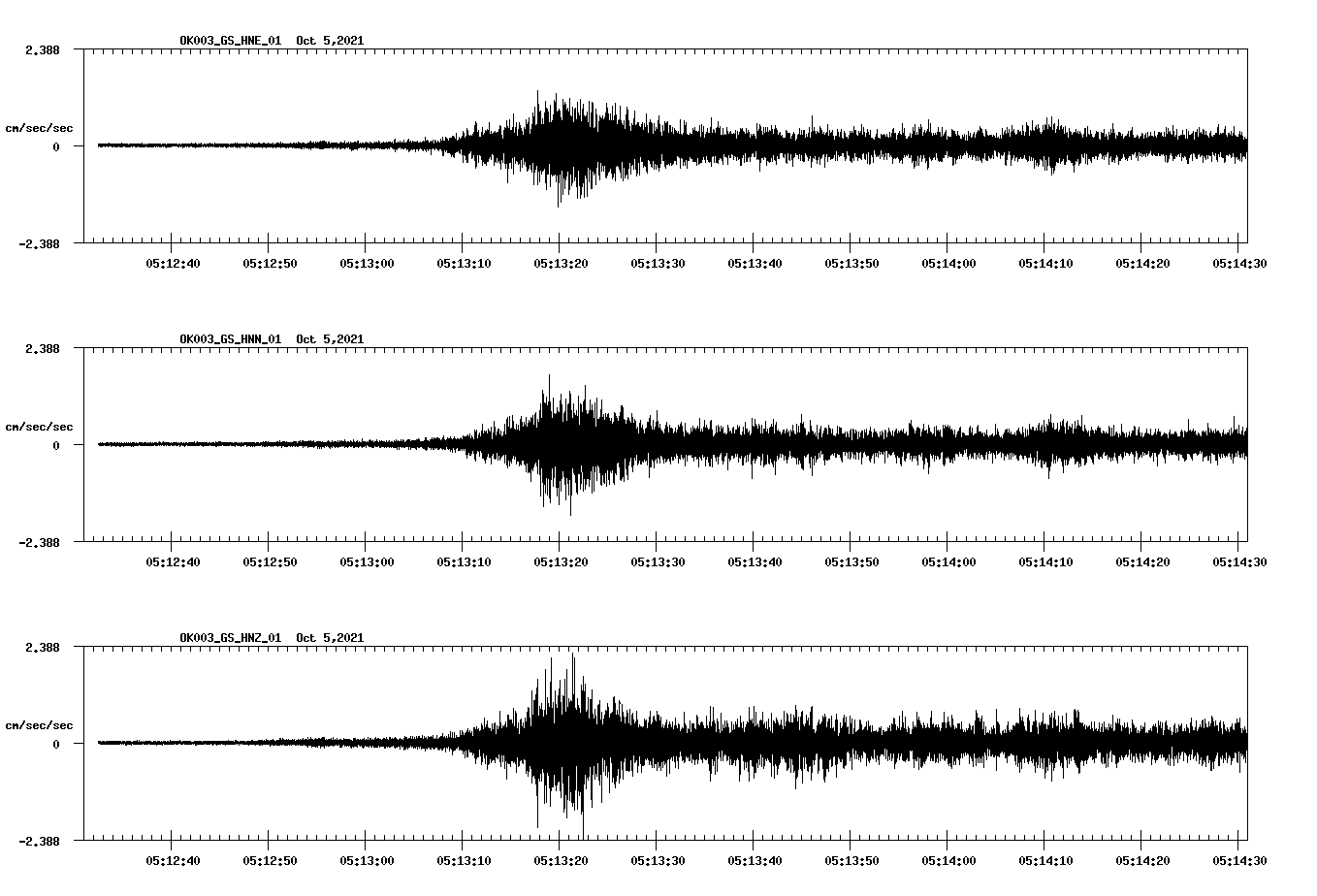 waveform image