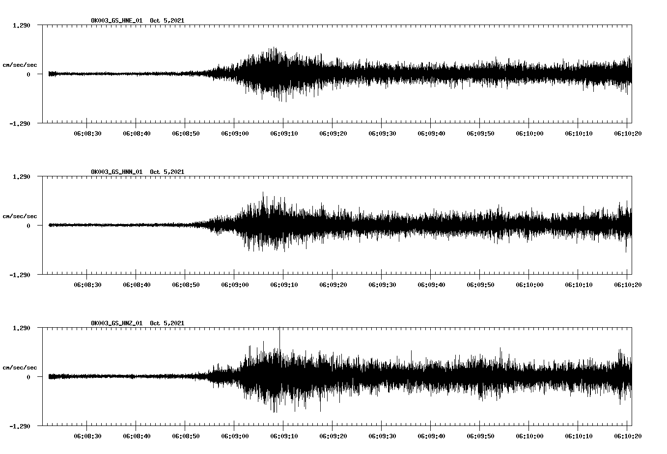 waveform image