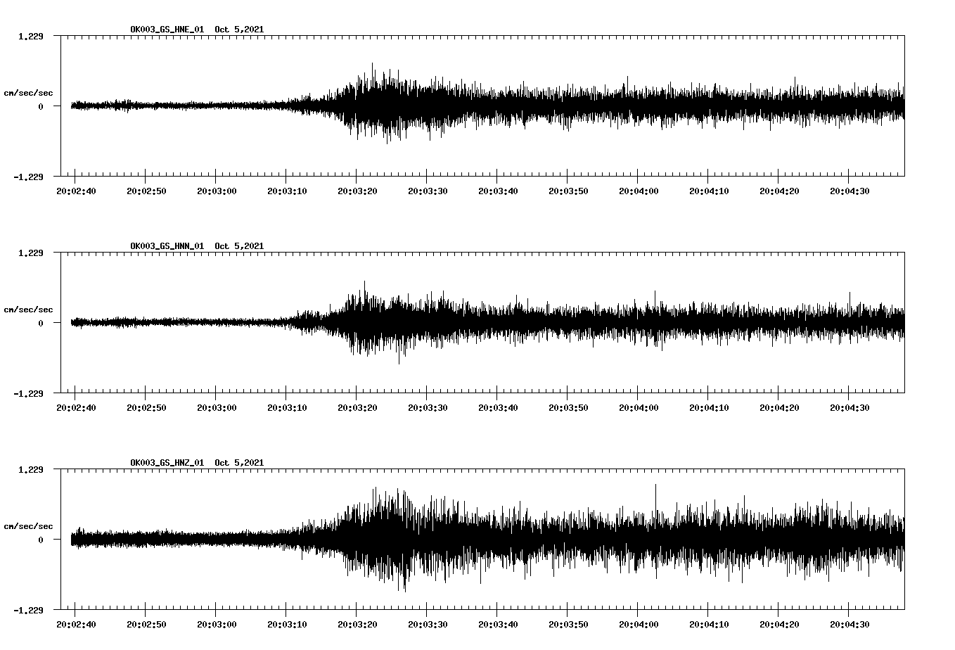 waveform image