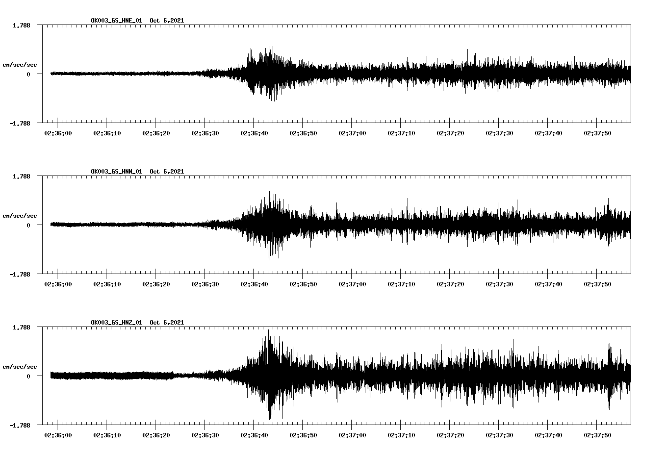 waveform image
