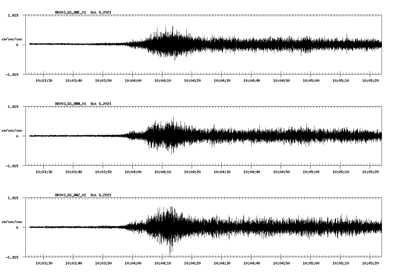 waveform image