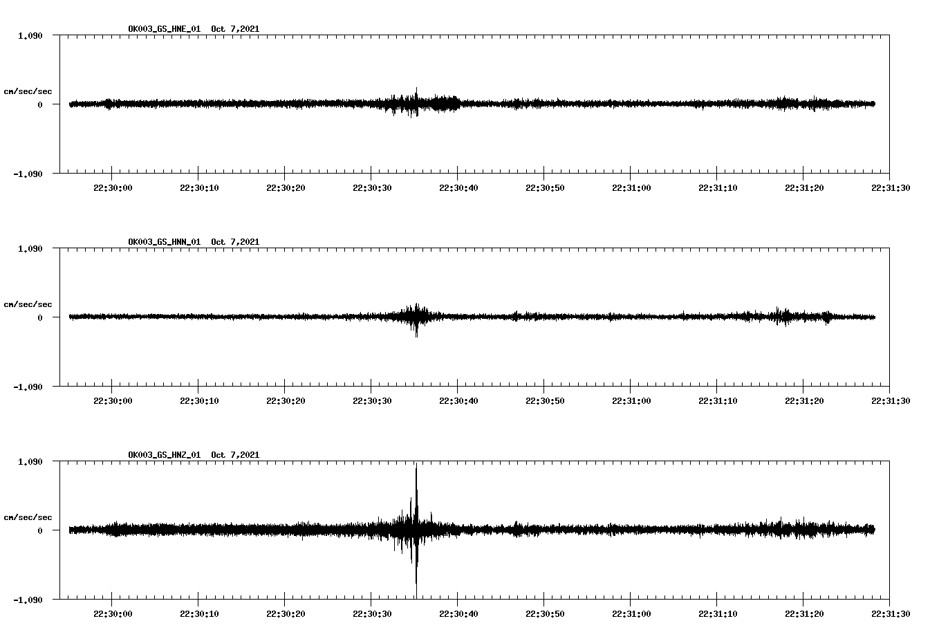 waveform image