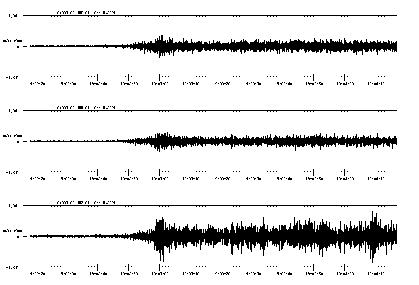 waveform image