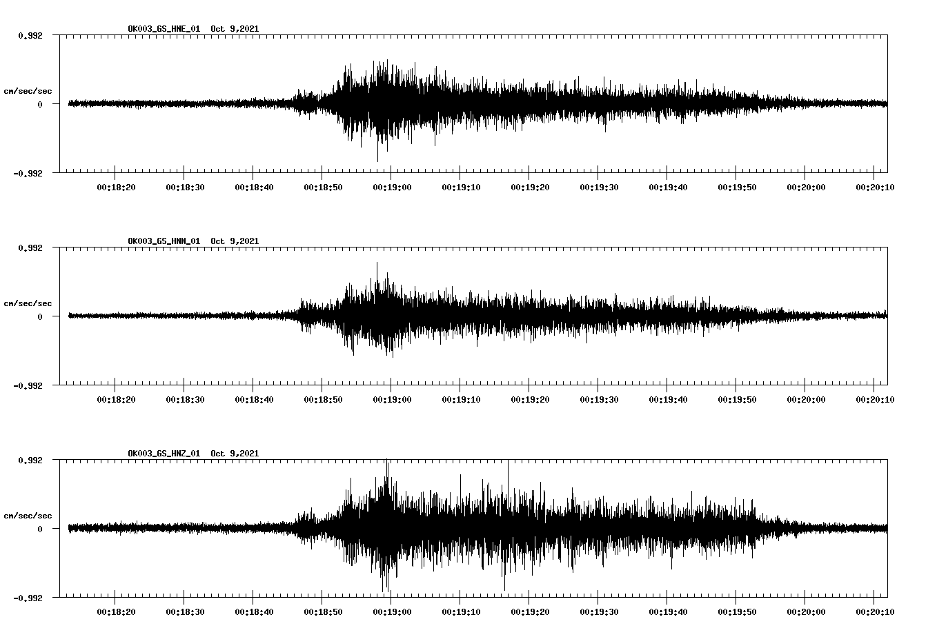 waveform image