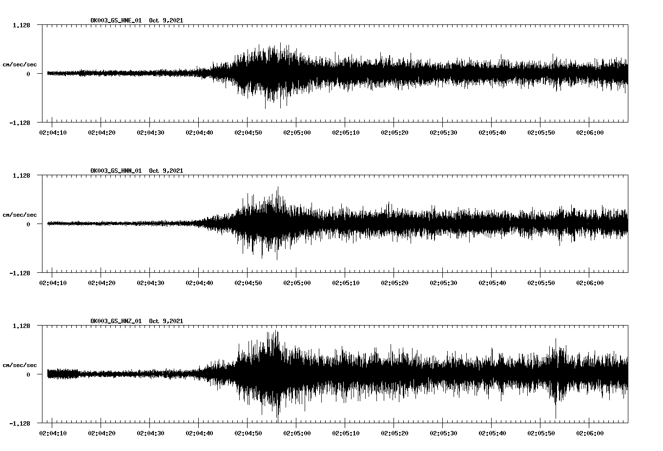 waveform image