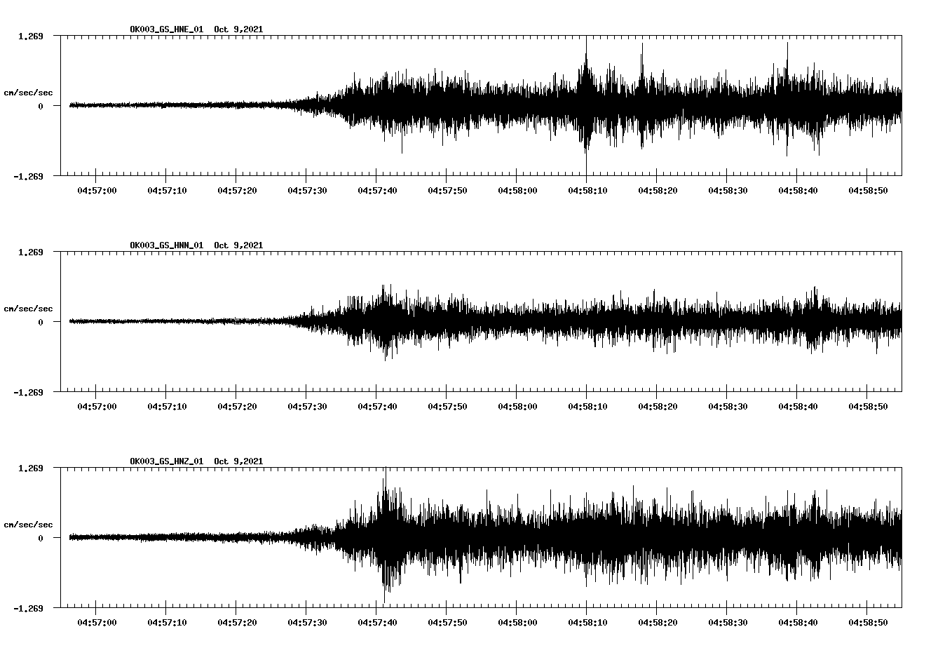 waveform image