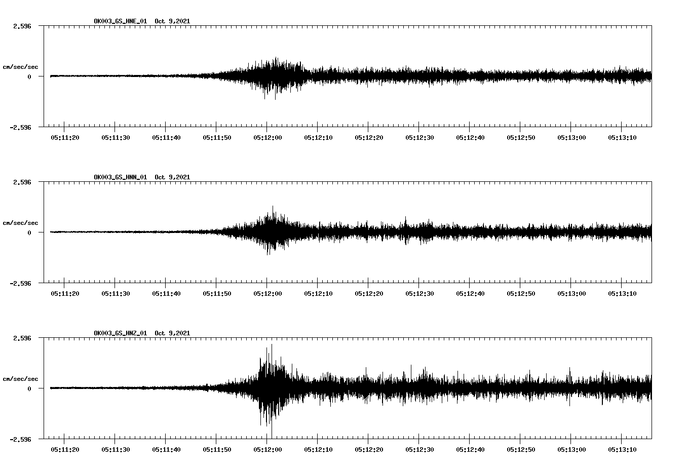 waveform image
