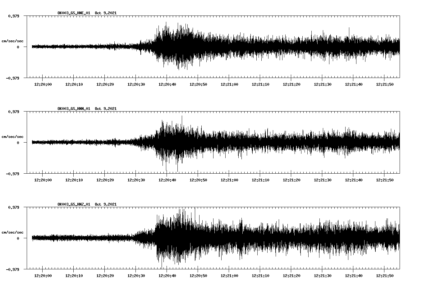 waveform image