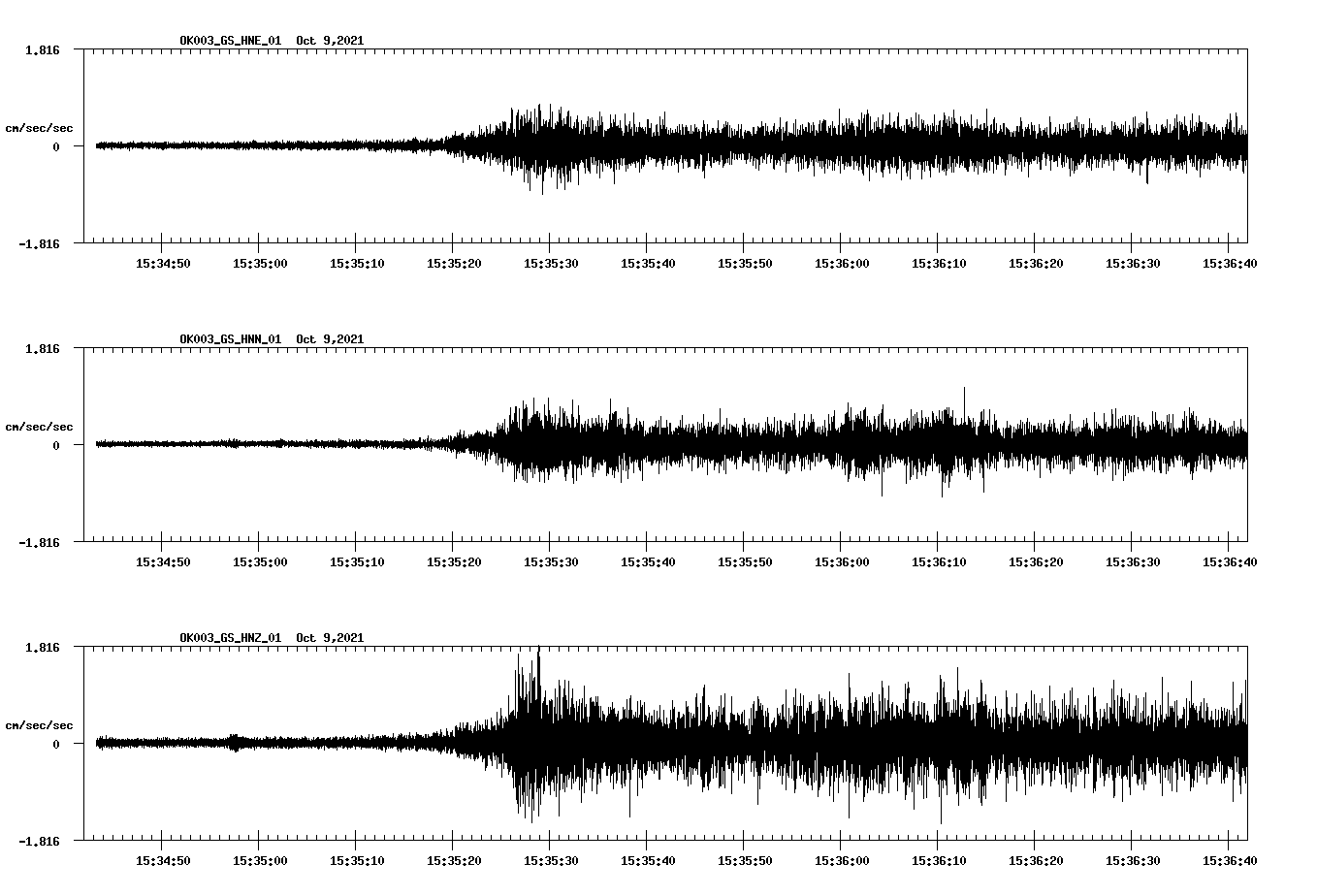 waveform image