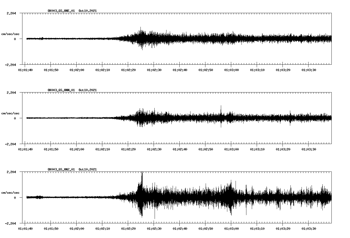 waveform image