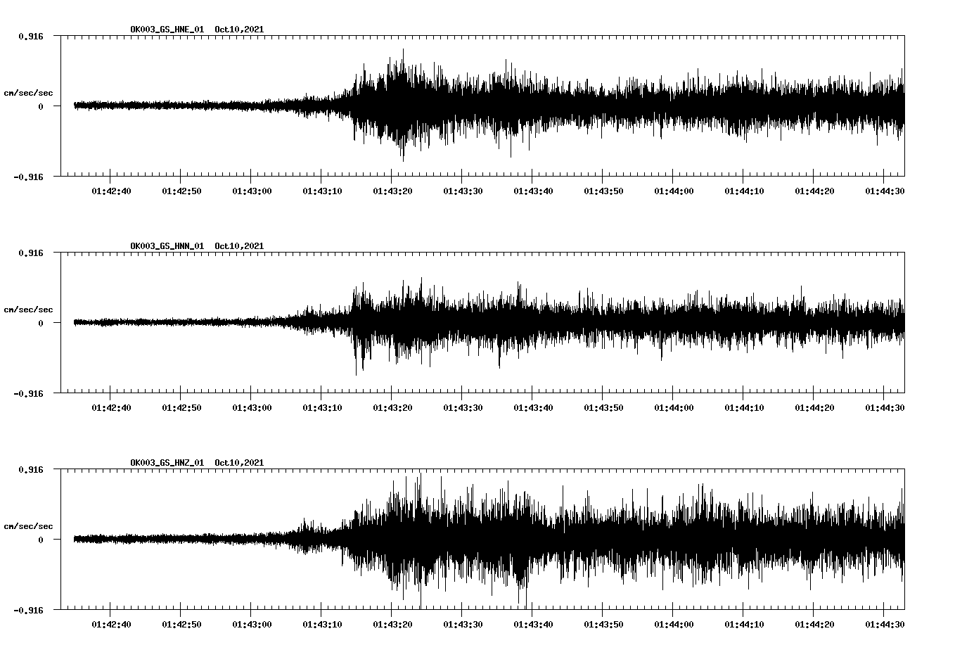 waveform image