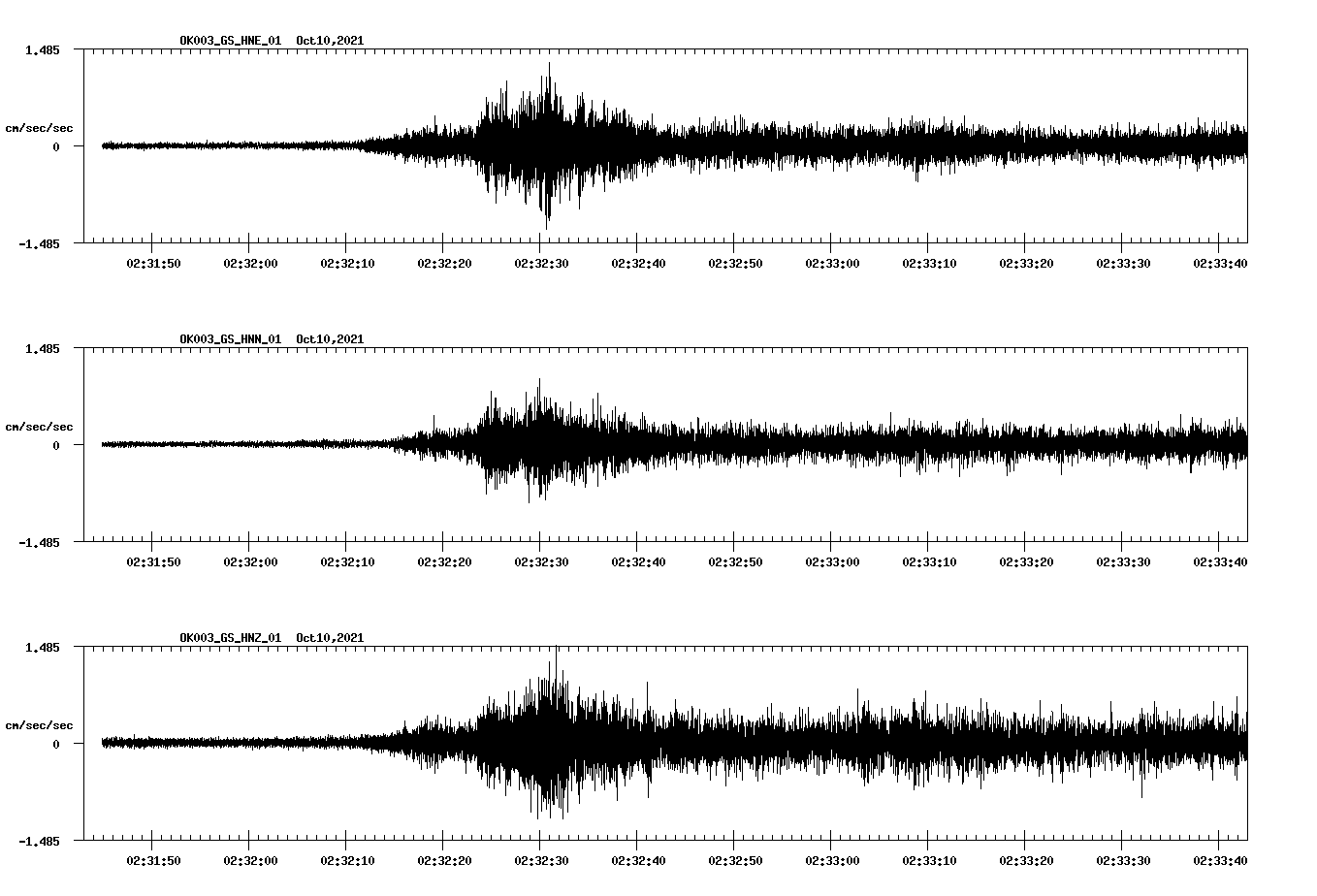 waveform image