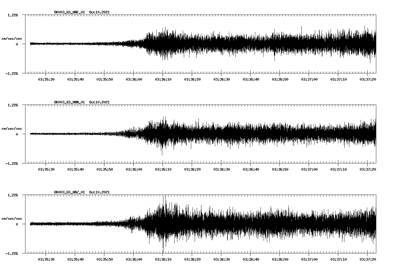 waveform image
