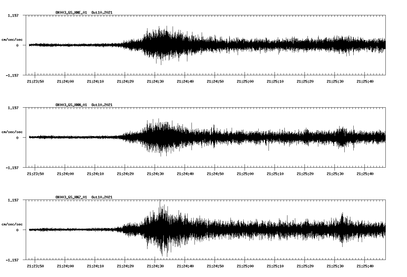 waveform image