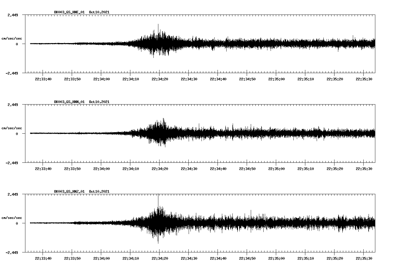 waveform image