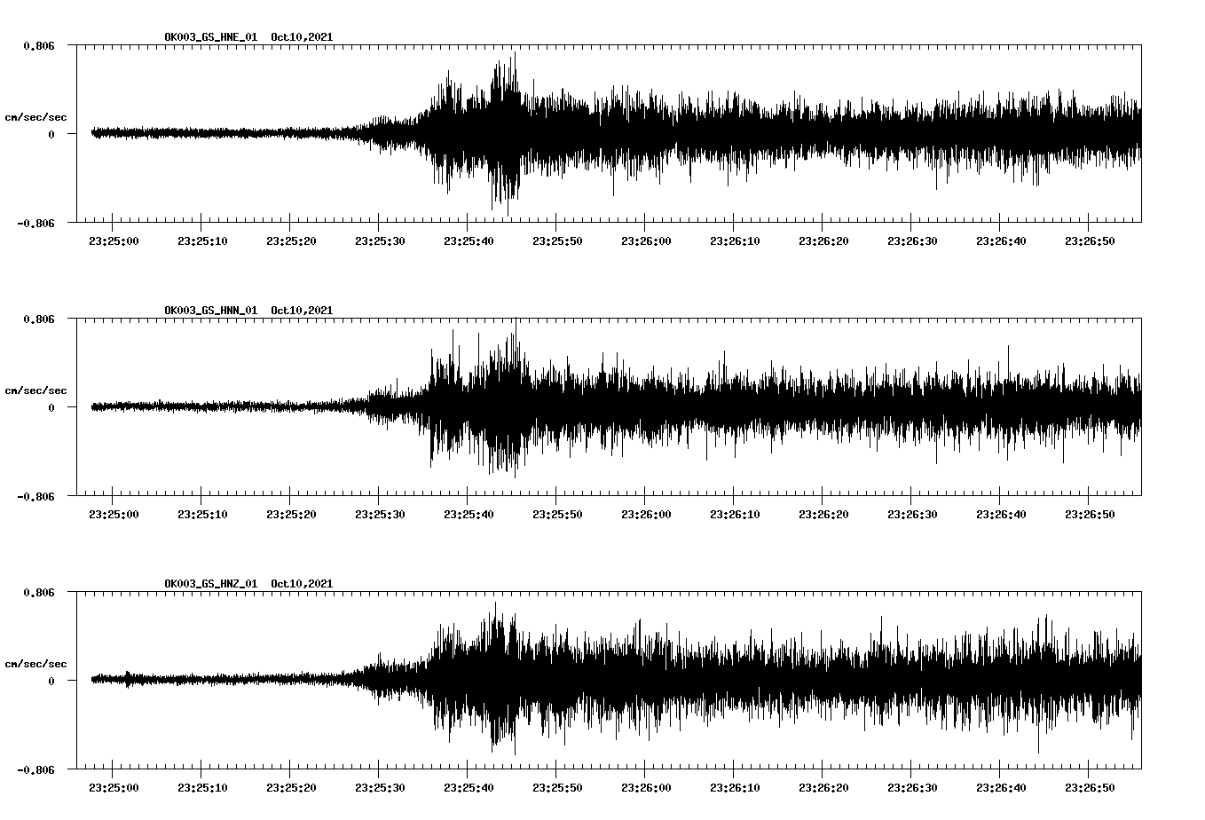 waveform image
