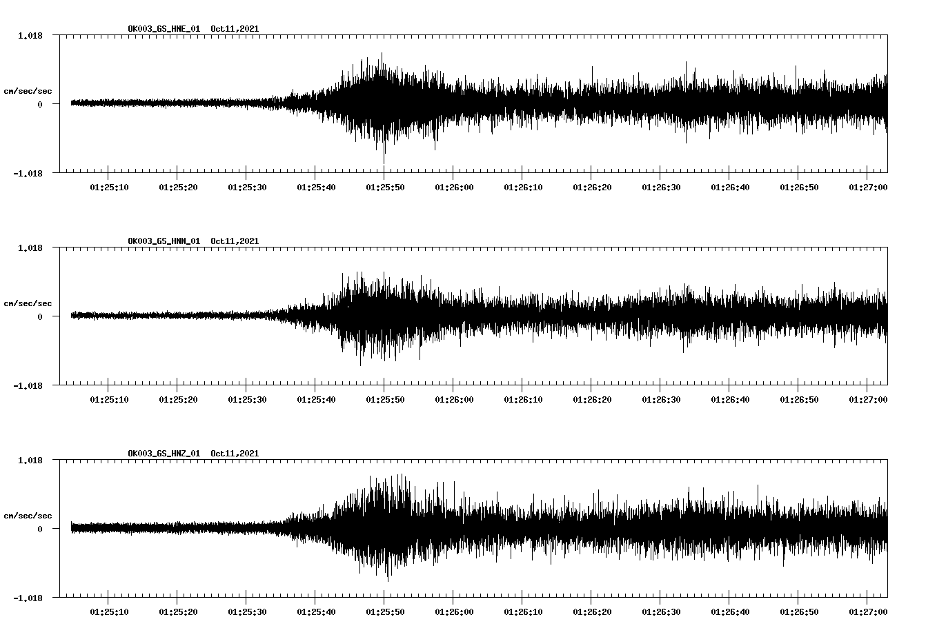 waveform image