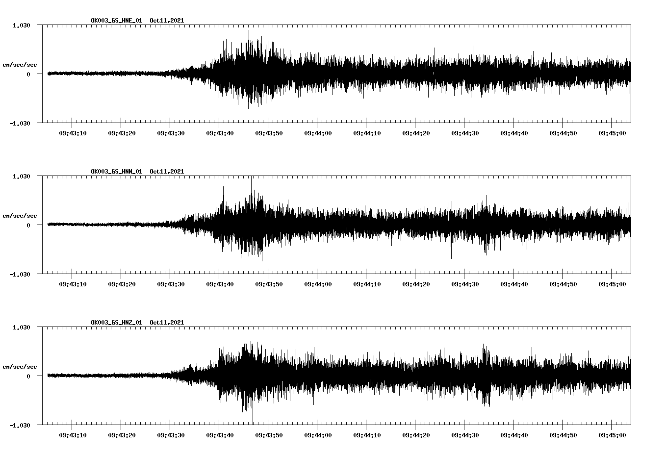 waveform image