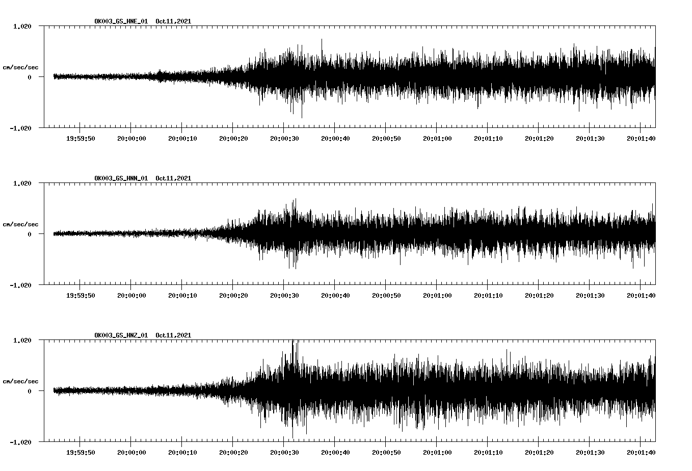 waveform image