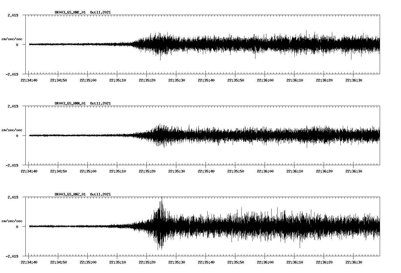 waveform image