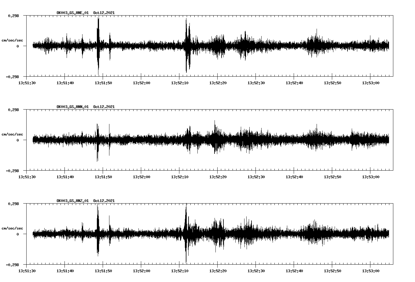 waveform image