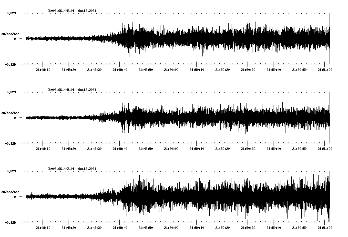 waveform image