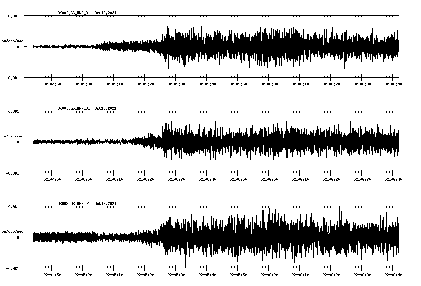 waveform image