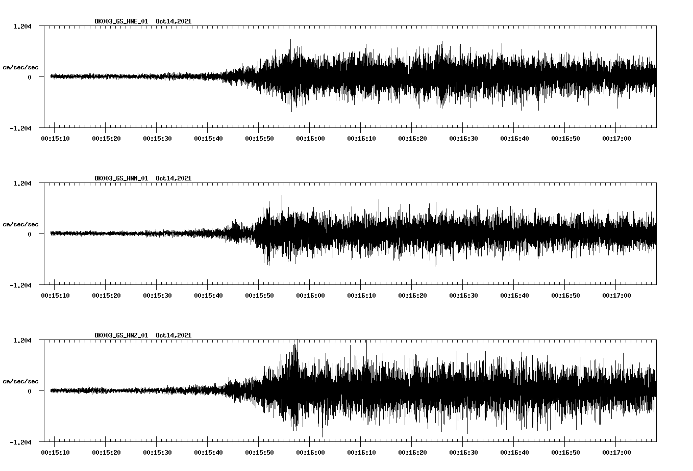 waveform image