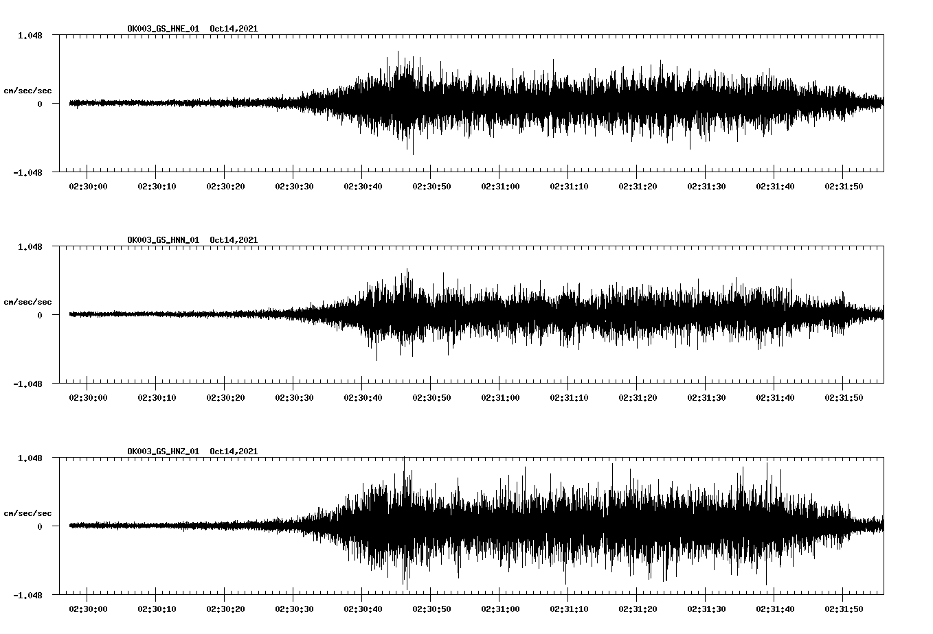 waveform image