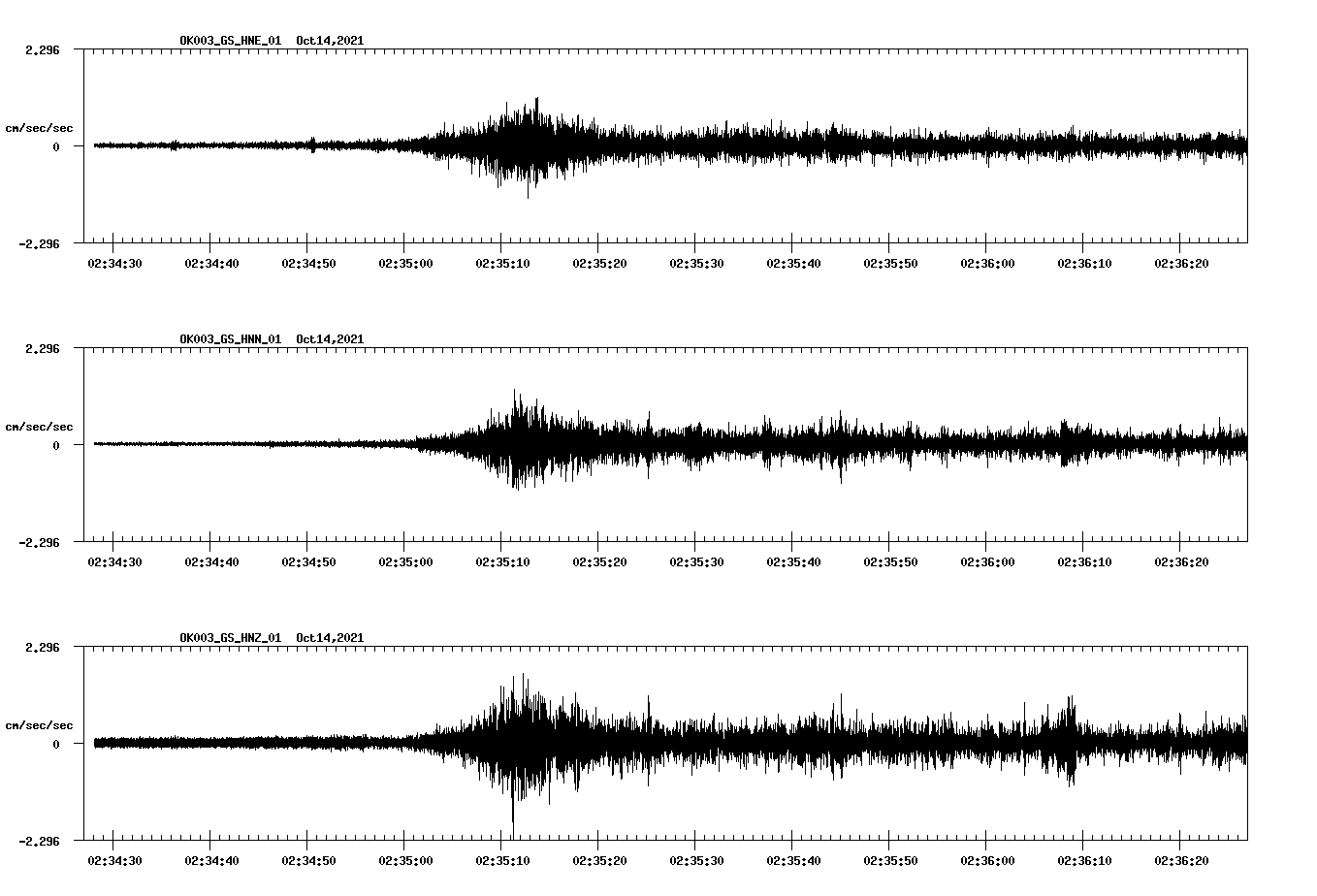waveform image