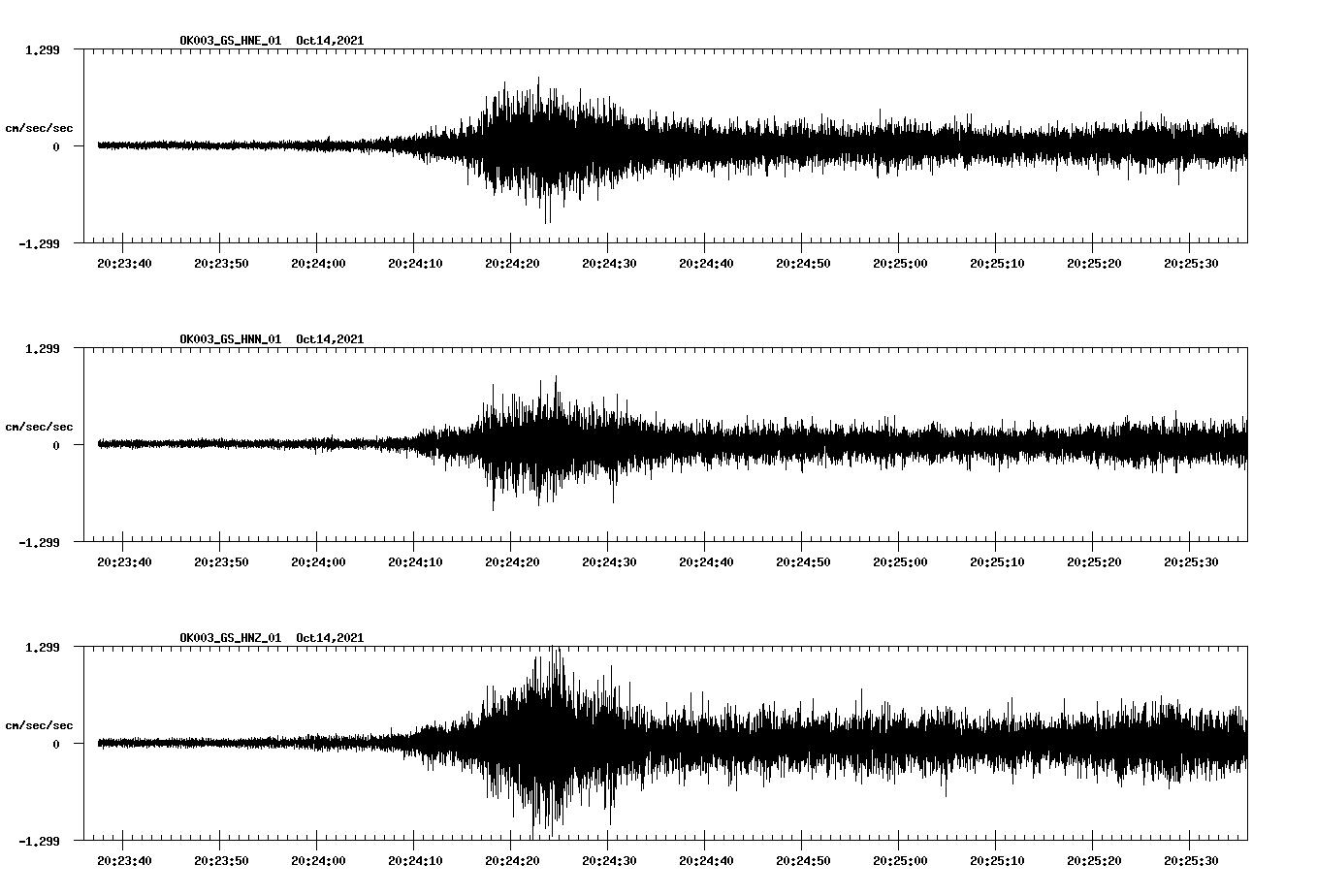 waveform image
