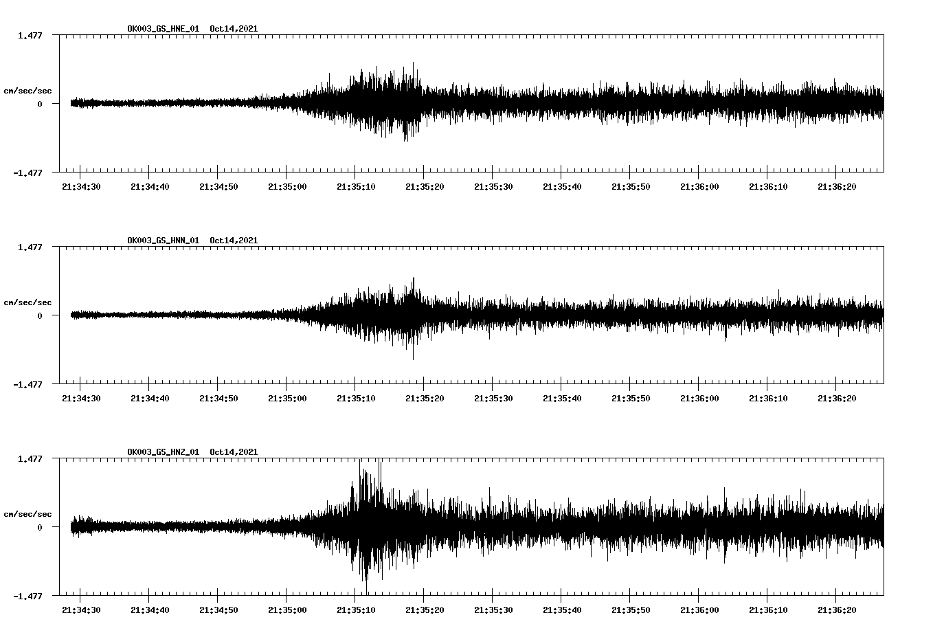 waveform image
