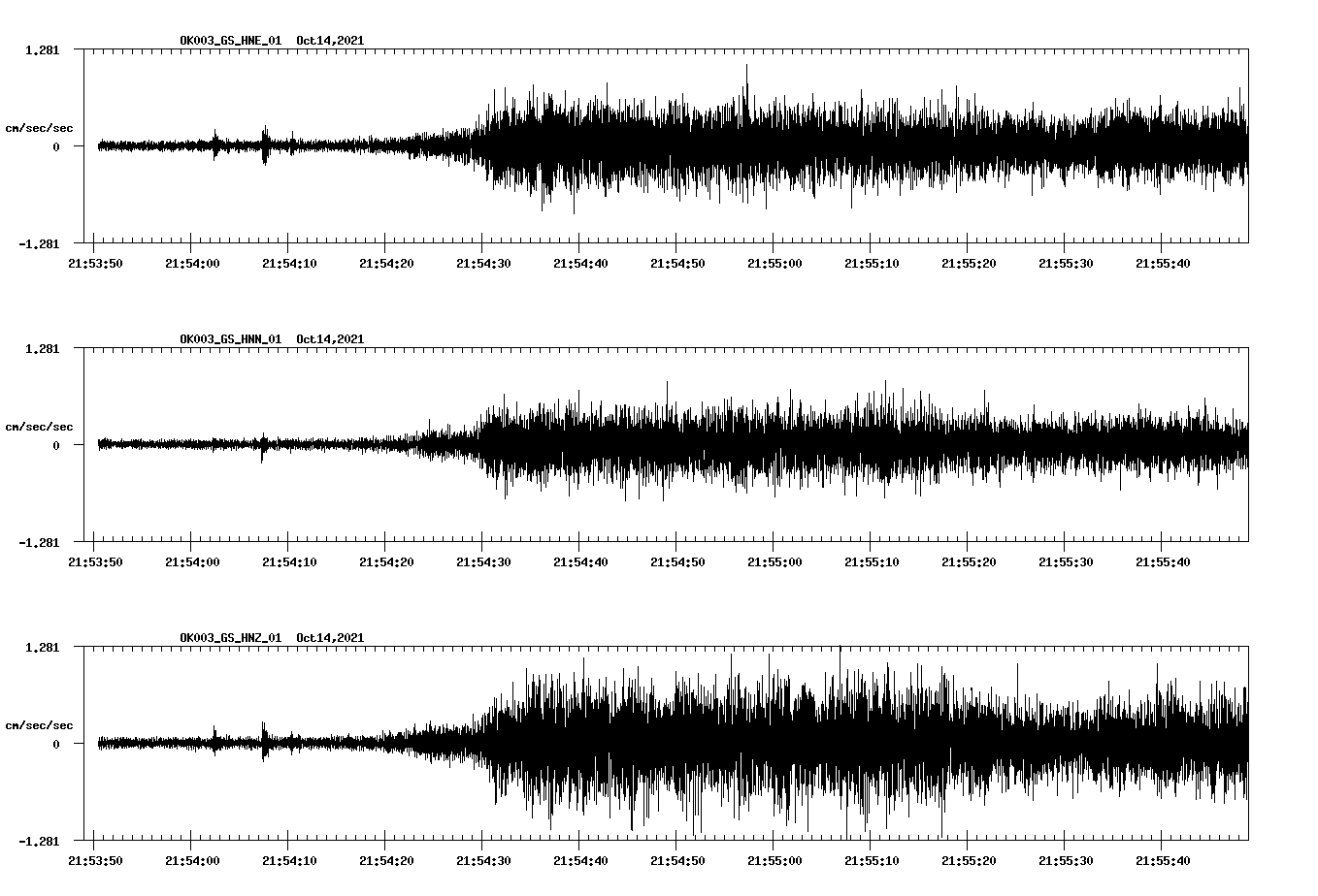 waveform image