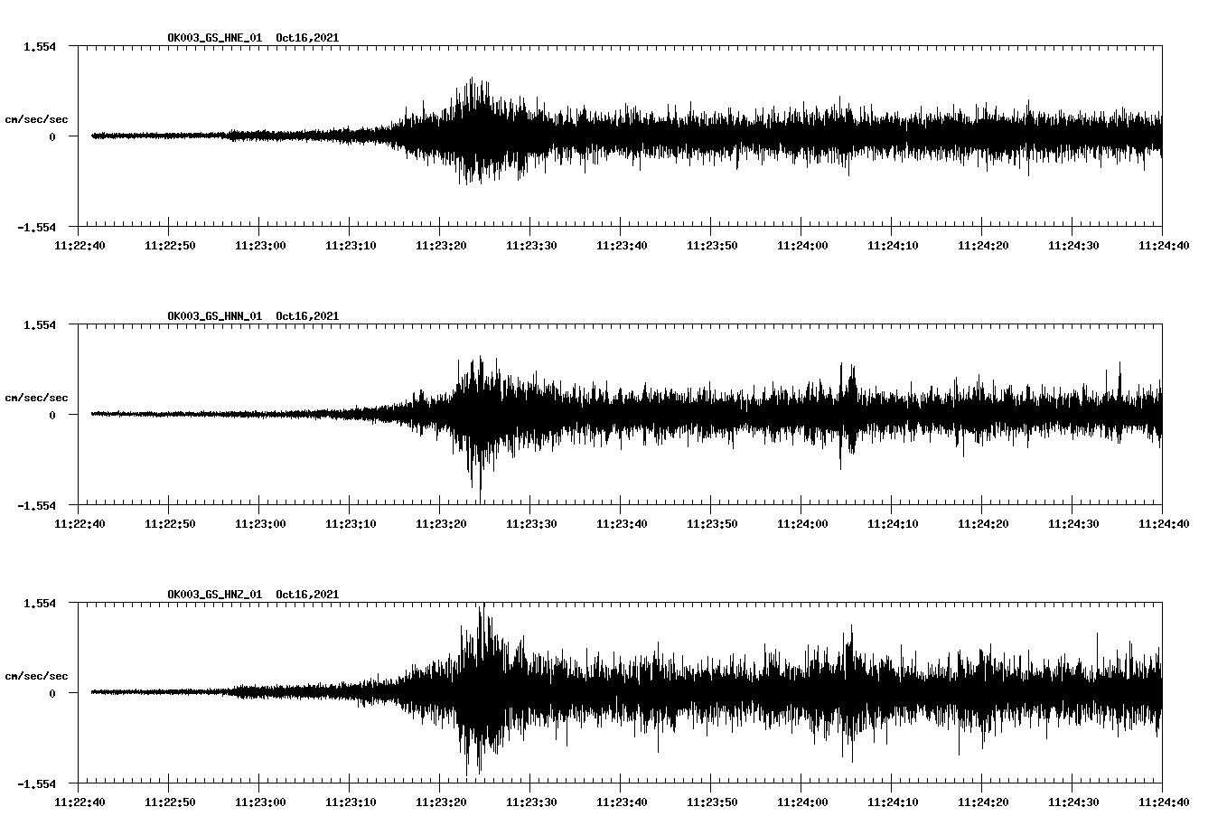 waveform image
