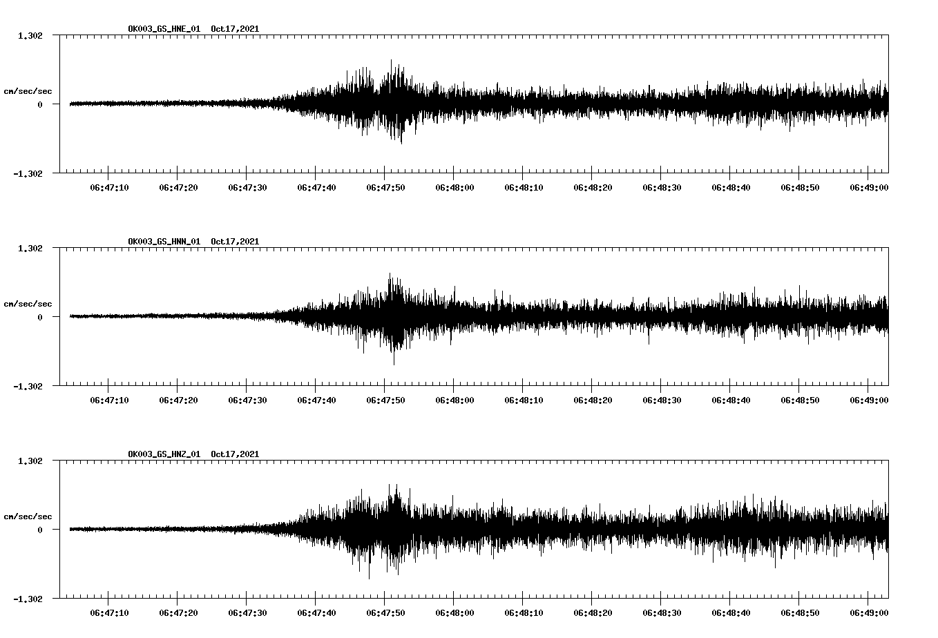 waveform image
