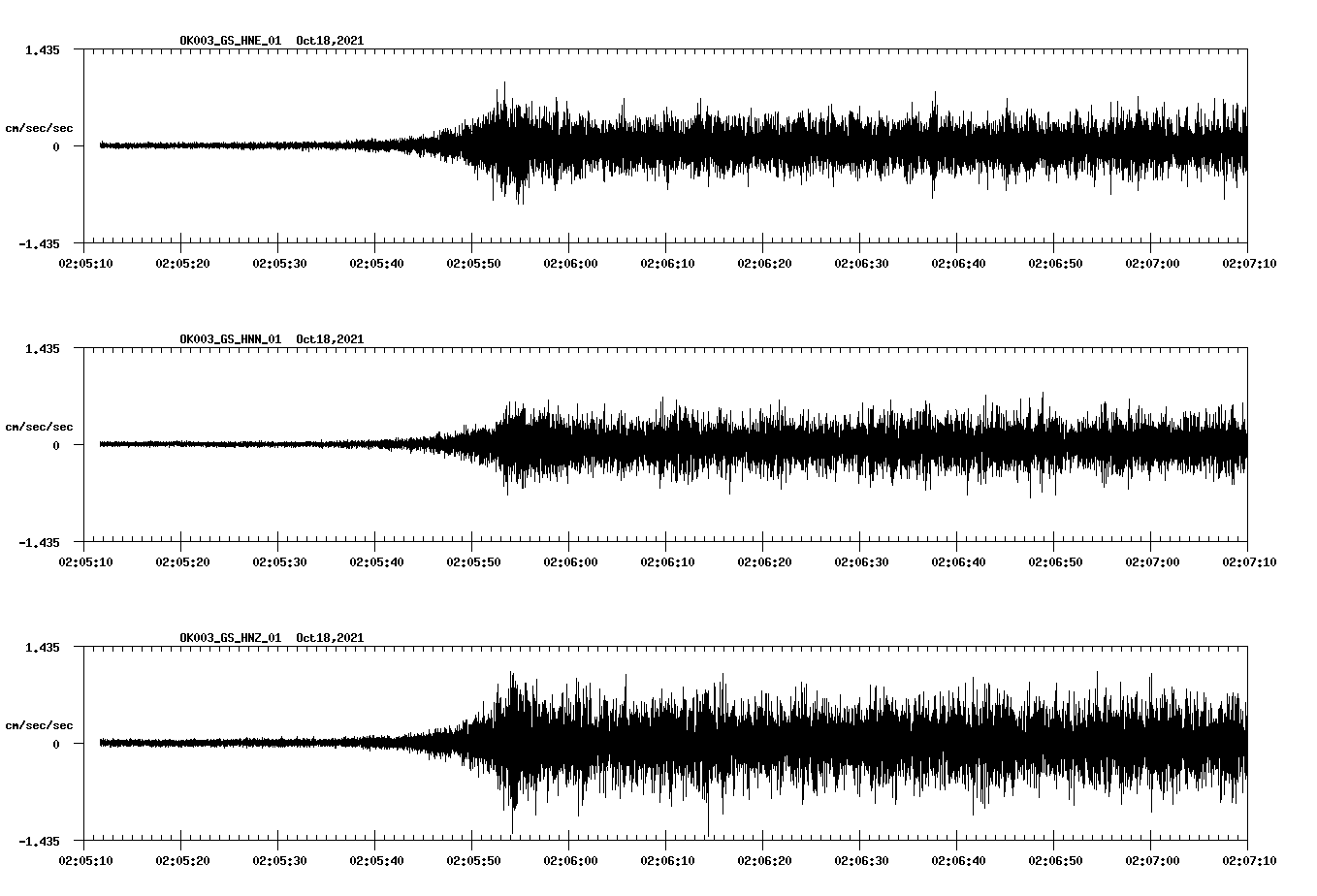 waveform image