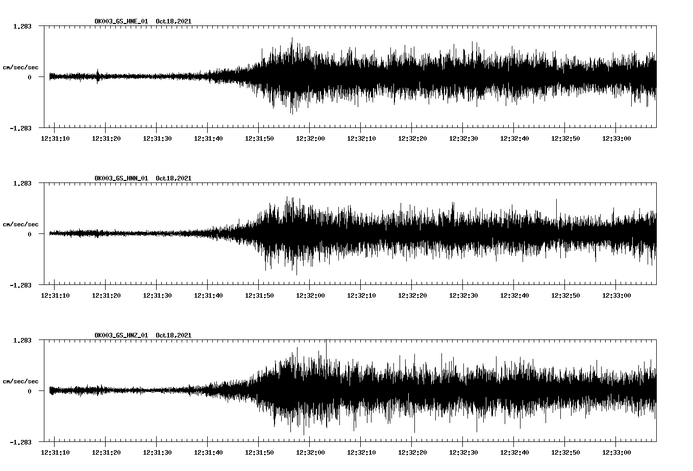 waveform image
