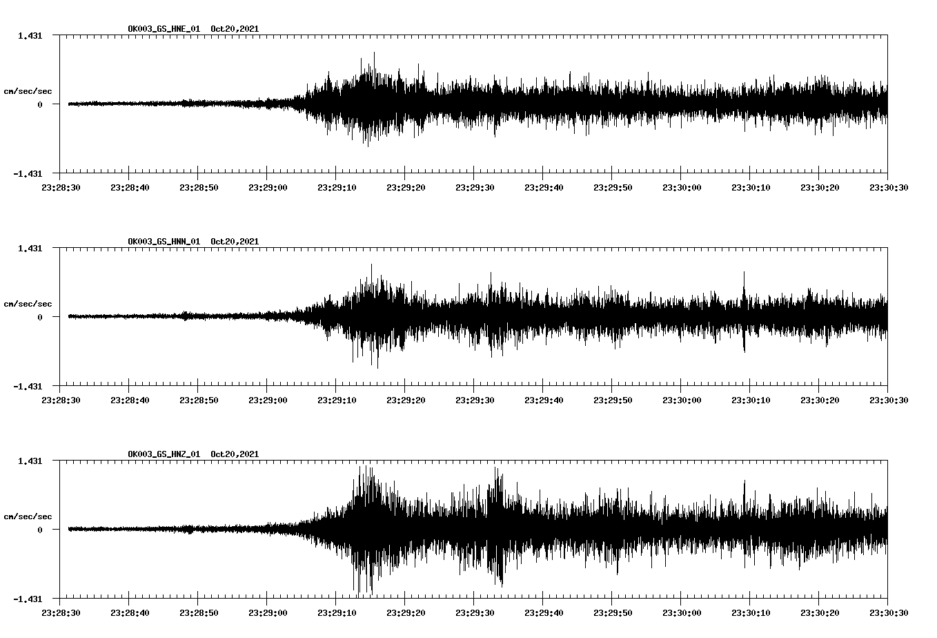 waveform image