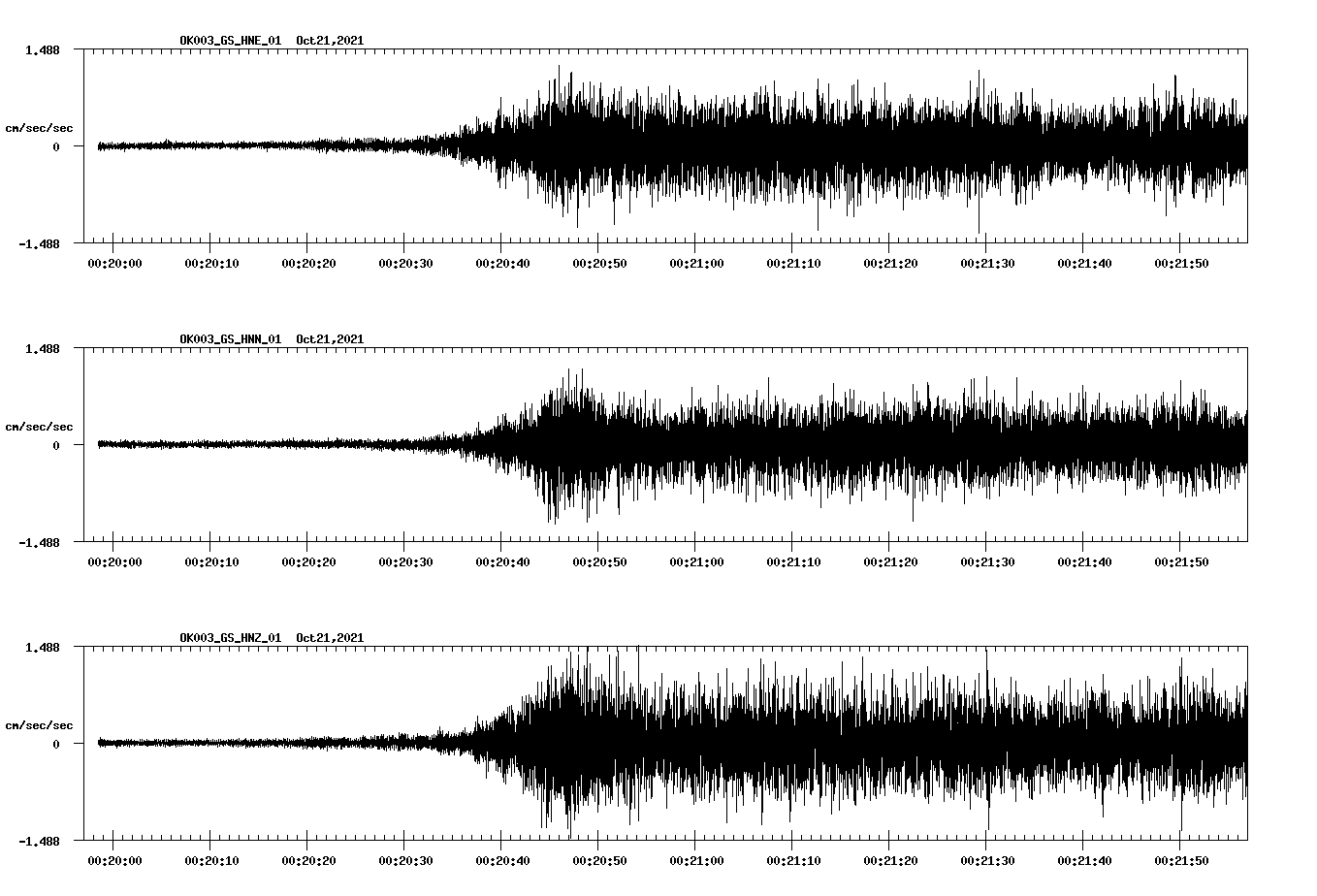 waveform image