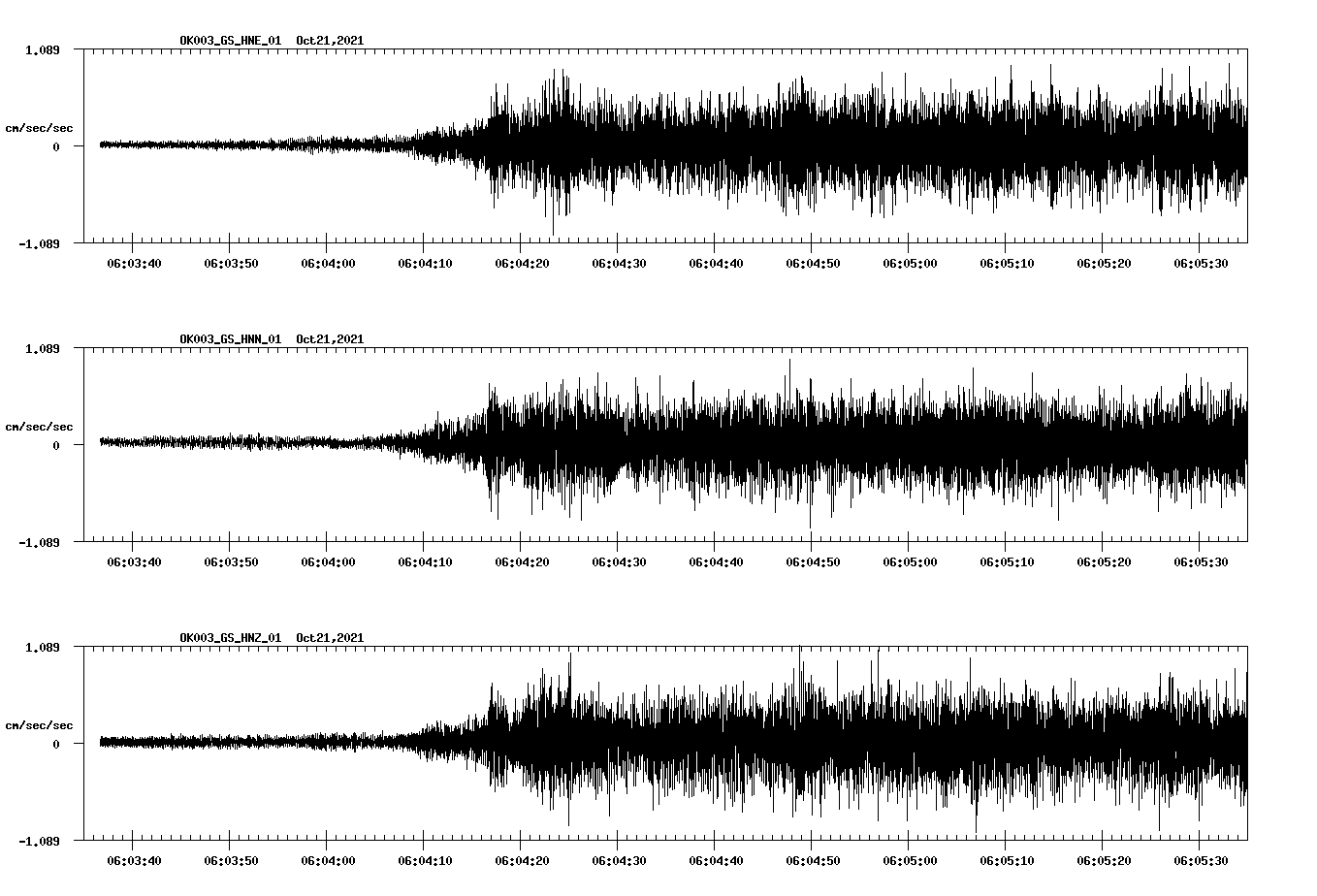 waveform image