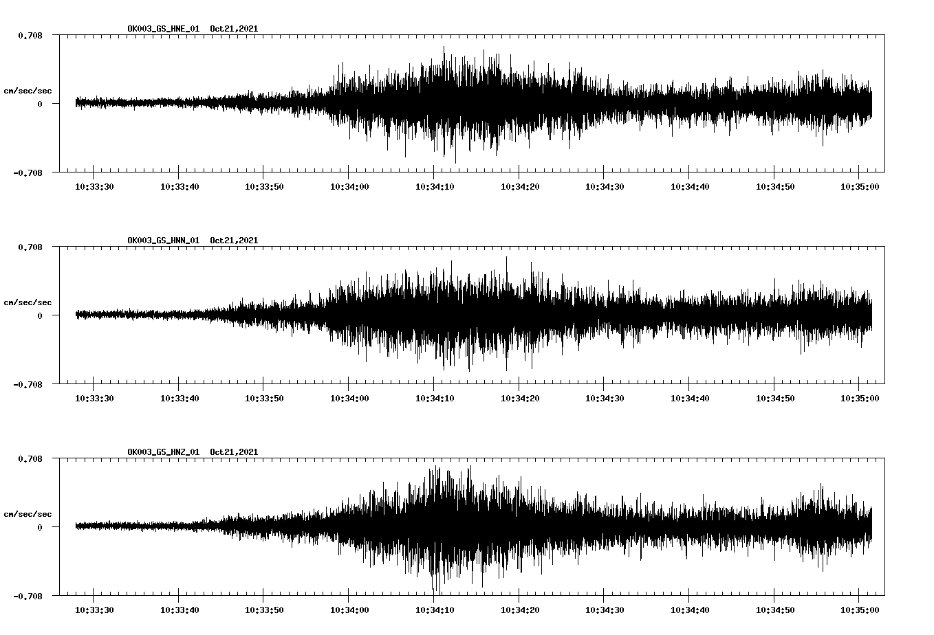 waveform image
