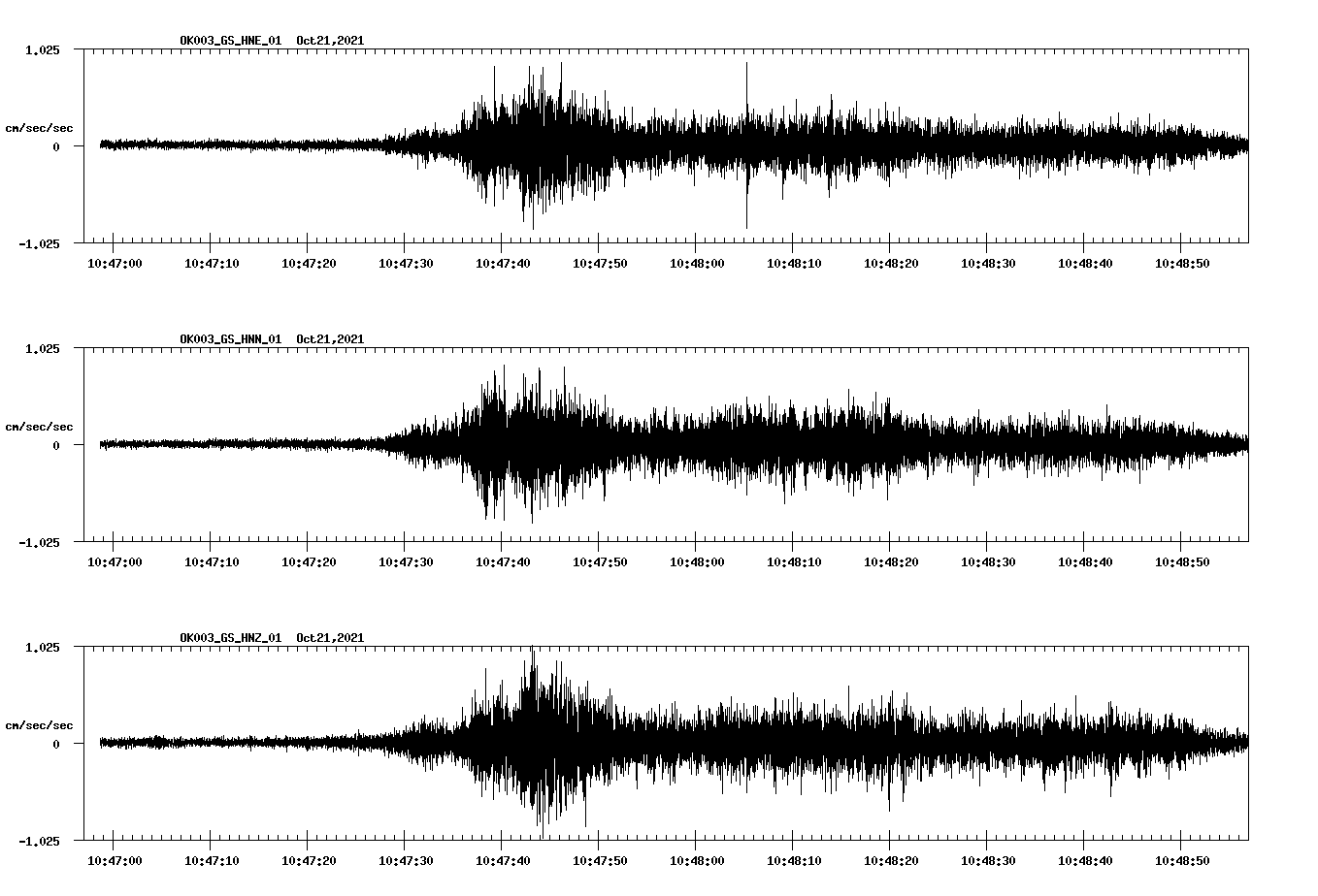 waveform image