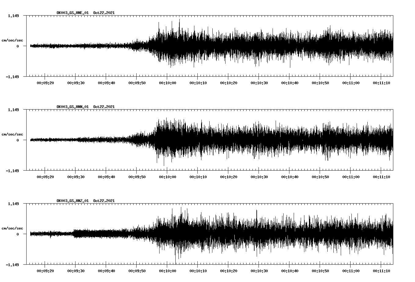 waveform image