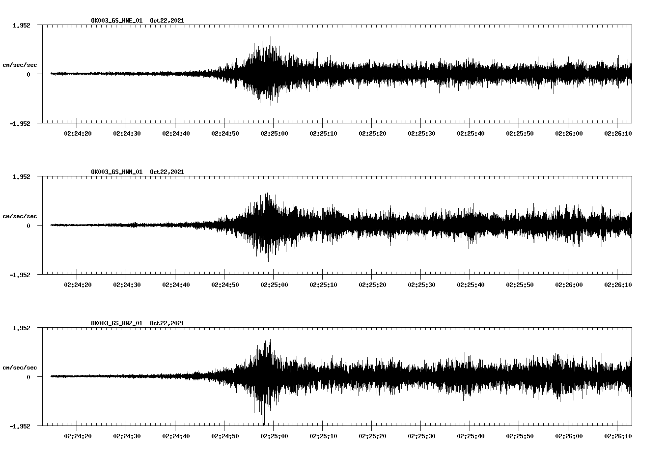 waveform image